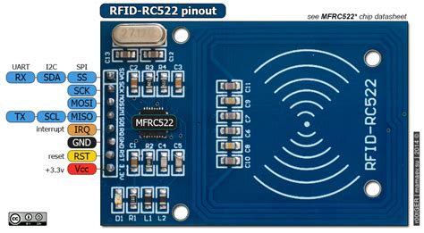 mfrc522 rfid reader module|rfid rc522 interfacing with arduino.